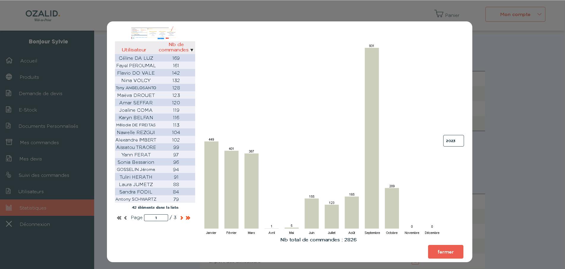 Mise en place d’un module de statistiques FrontOffice pour les clients