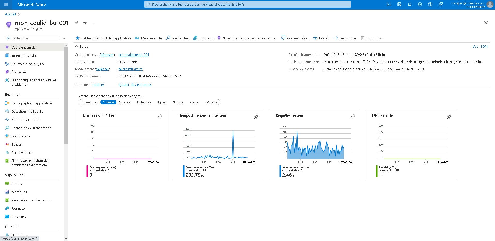 Mise en place du suivi par la télémétrie Azure sur les différentes applications